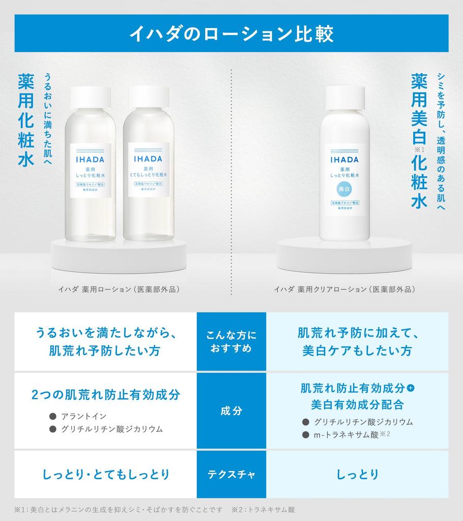 Ihada Лечебный лосьон для и Чувствительной кожи 180 мл (Очень увлажняющий) Шероховатая, Комбинированная, С акне, Сухая, Кожа, Увлажняющая, [Квазилекарственное средство],