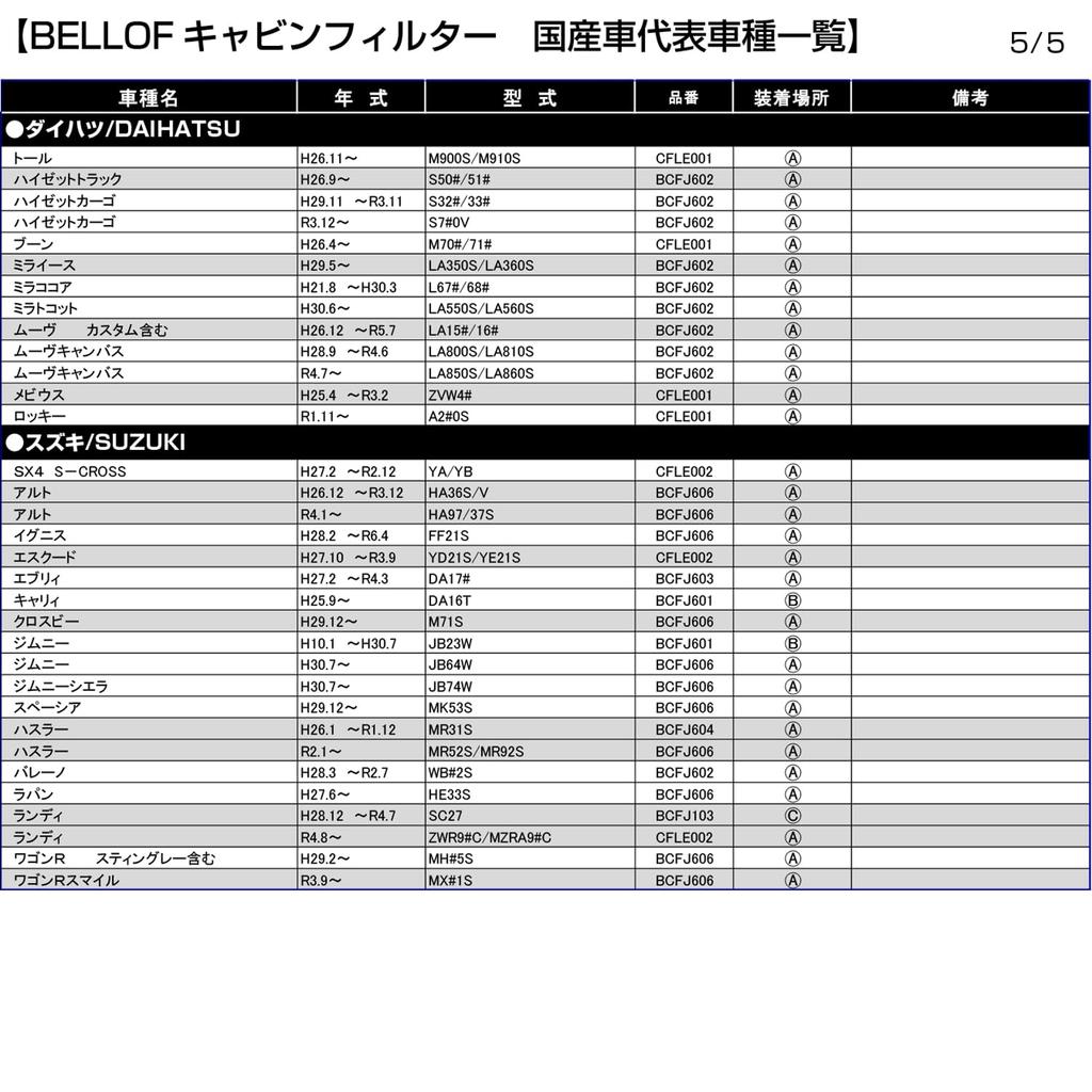 BELLOF Air Conditioner Filter Special 5-Layer Filter [Jimny (JB64W) / (JB74W)] Nano AG Antibacterial Mold-Resistant PM2.5 Allergen BCFJ606