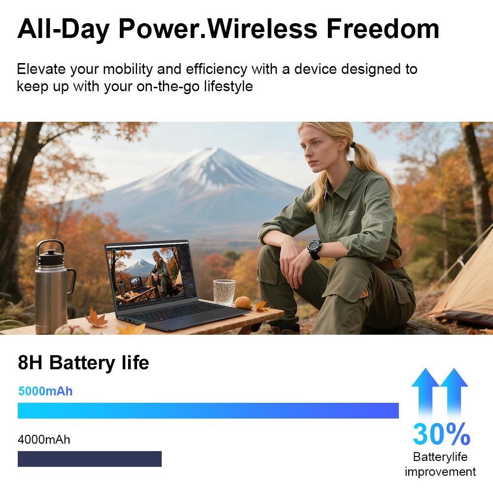 Ноутбук Ninkear A15 Air 15.6'' 16 ГБ ОЗУ + 512 ГБ SSD AMD Ryzen 5 3500U 1920x1080 Частота обновления 60 Гц