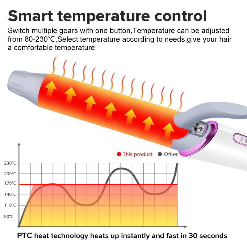 Электрические профессиональные керамические щипцы для завивки волос 32 мм, щипцы для завивки роликовых завитков, палочка для женщин, инструменты для укладки