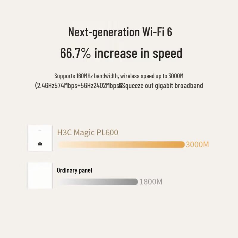 H3C PL600 WiFi 6 AX3000 Гигабитная Панель Точки Доступа