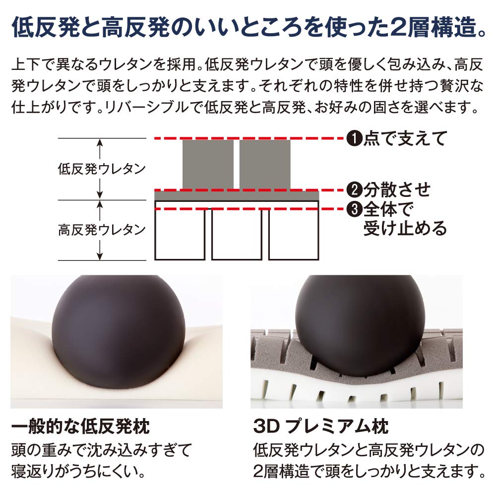 Alphax Doctor's 3D Premium Pillow, White