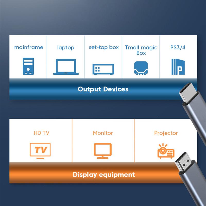 Кабель HDMI 2.1 8K с пропускной способностью 48 Гбит/с, поддерживает 8K при 60 Гц и 4K при 120 Гц, прочная плетеная конструкция