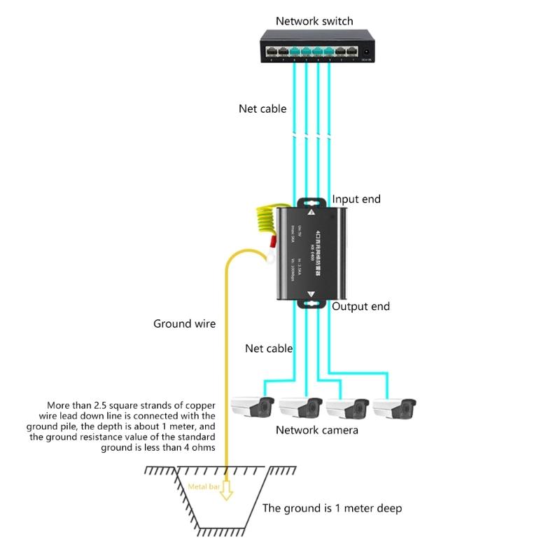 Ethernet Защита от перенапряжения POE Сетевой разрядник Сетевой подавитель перенапряжения Быстрое реагирование и высокая пропускная способность по перенапряжению