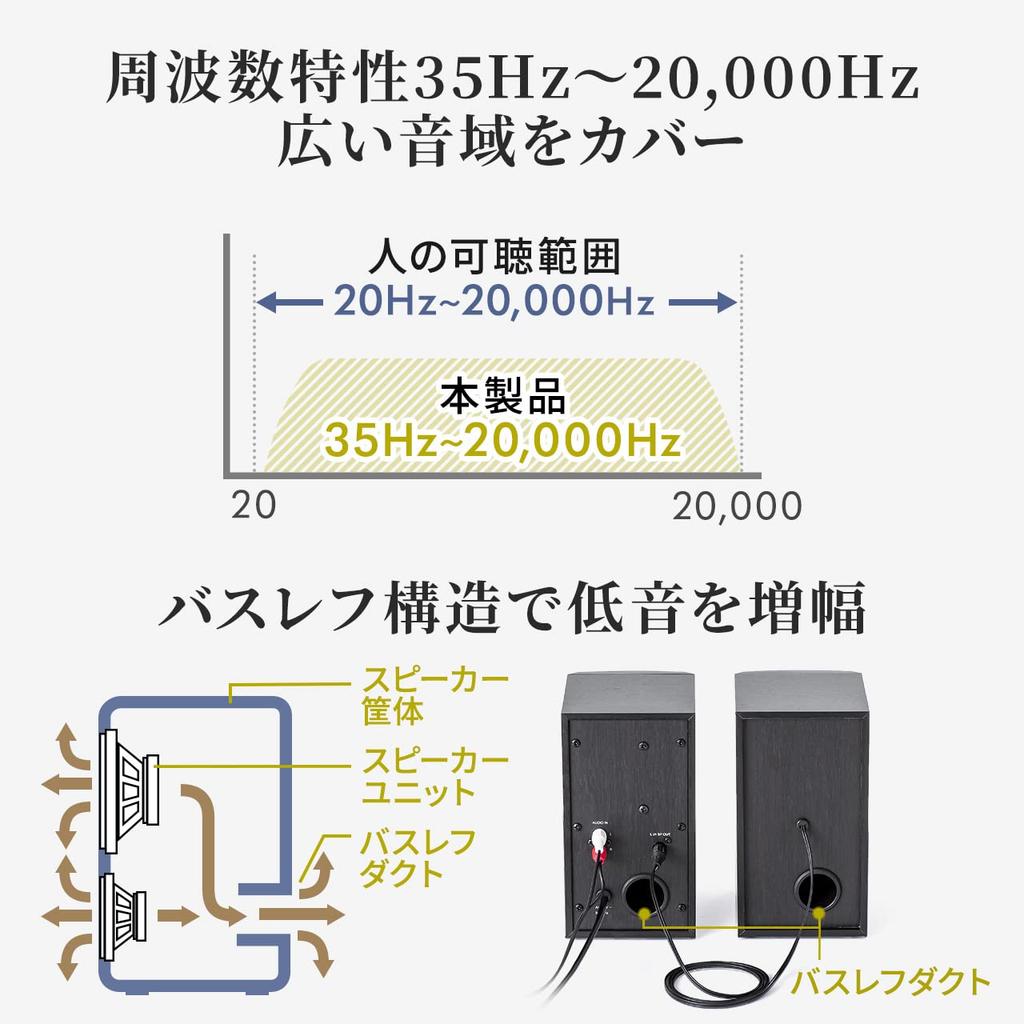 Sanwa Direct PC Деревянные Компактные Стерео Колонки AC для Монитора, 30 Вт, Проводные 3,5 мм, Корпус, Встроенный Усилитель, Питание, ТВ, ПК, (Модель 400-SP107)
