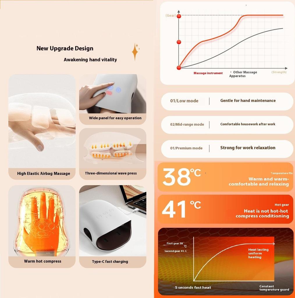 3D Массажер для рук с воздушной компрессией и подогревом - Облегчение боли в пальцах/ладонях/запястьях, Регулируемая теплая терапия