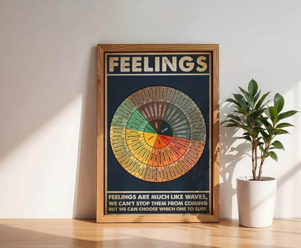 Emotions Chart: Wheel of Feelings - CBT Therapy Poster/Canvas , Poster No Frame