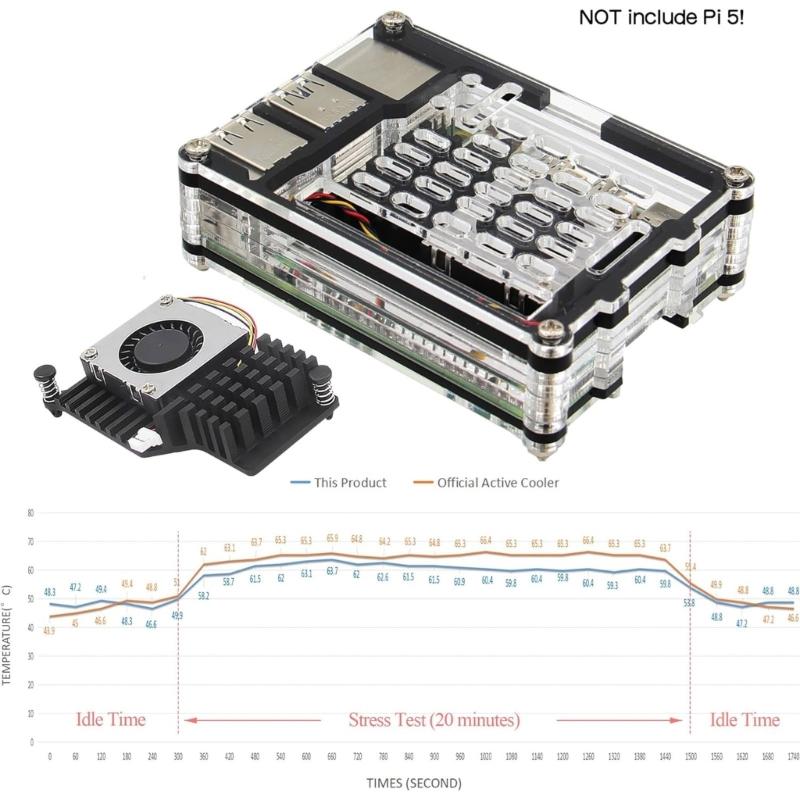 Защитный корпус с активным охлаждающим вентилятором для RPI 5 Cover Box Easy Access