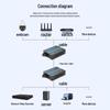 HUALIXIN VLAN Isolation Fiber Optic Transceiver