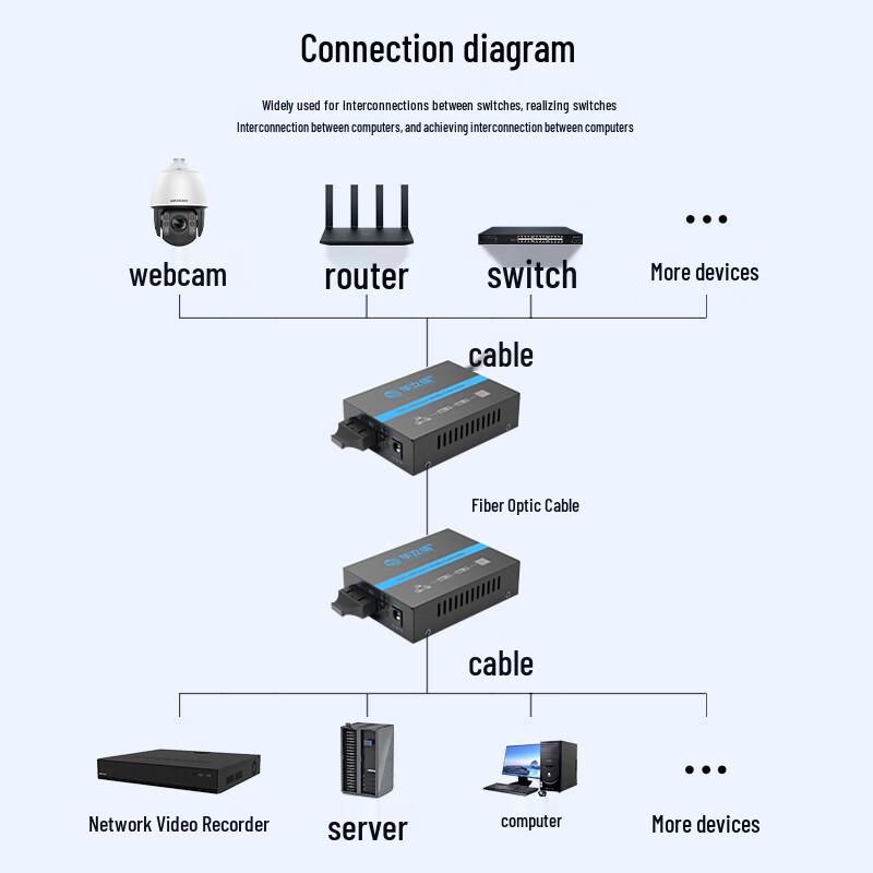 HUALIXIN VLAN Isolation Fiber Optic Transceiver