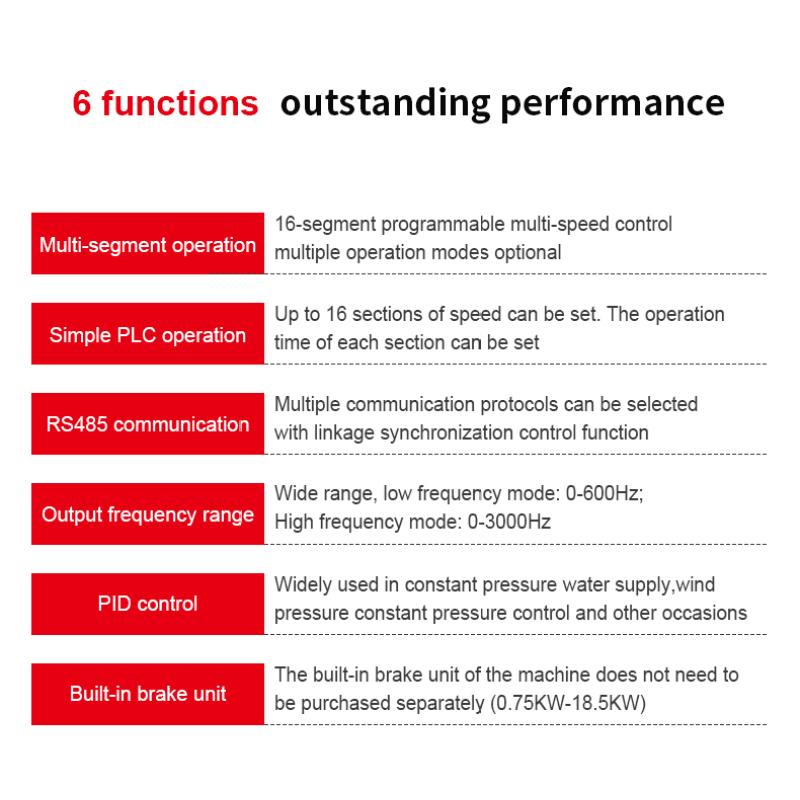 220 В 0,75/1,5/2,2/4 кВт для частотно-регулируемого привода 3-фазный регулятор скорости инверторный двигатель VFD инвертор