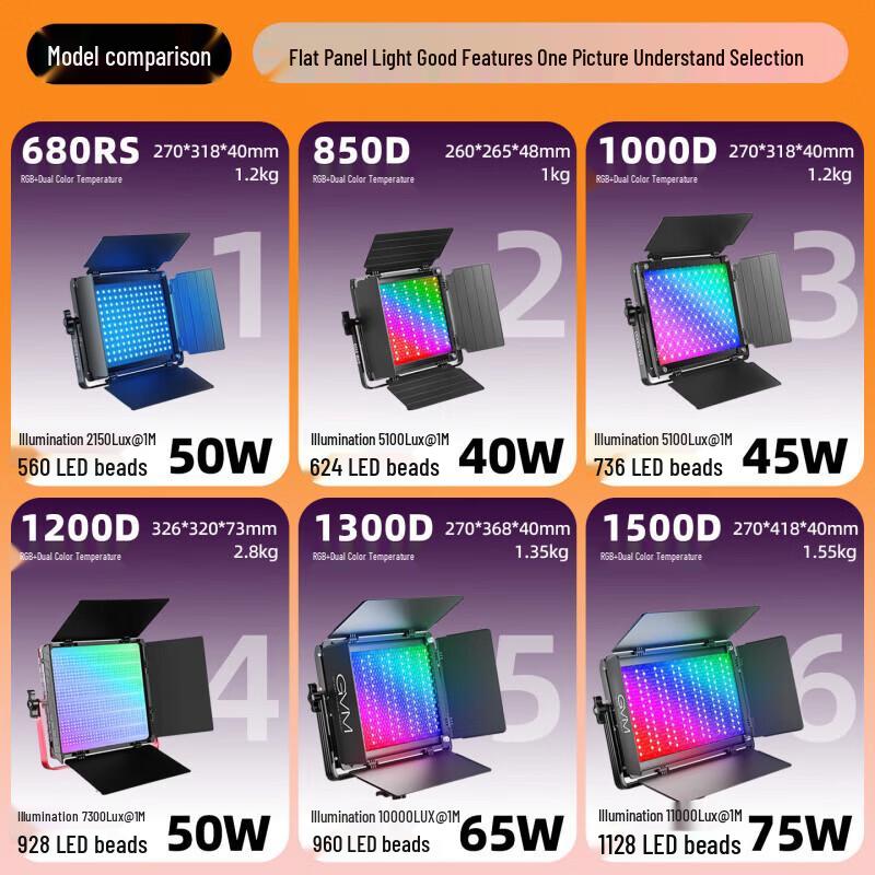 GVM 850D RGB LED Video Panel Light