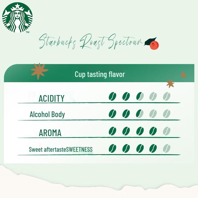 Кофе в зернах Starbucks Selected Blended