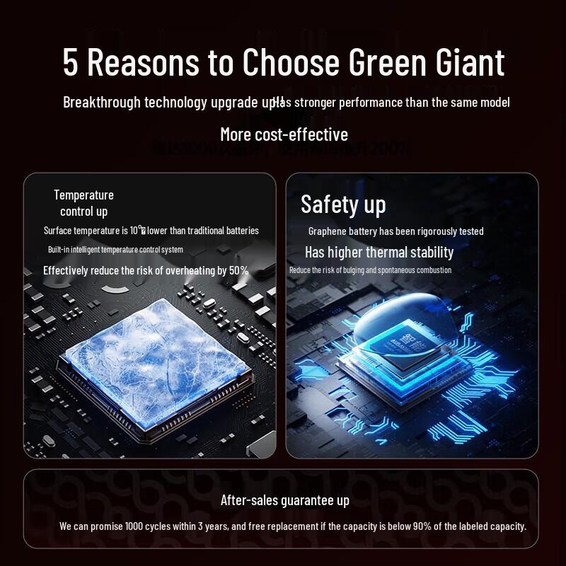 llano Graphene Laptop Battery for Apple MacBook Pro A1990/A1953