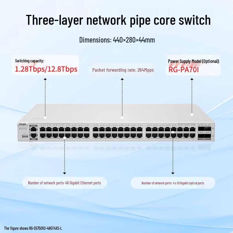 Управляемый сетевой коммутатор Ruijie серии RG-S5750V2, 48-портовый, Gigabit, Уровень 3