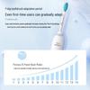 Philips Sonic Electric Toothbrush