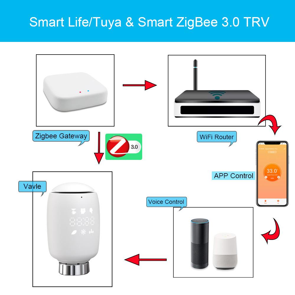 Tuya Zigbee3.0 Thermostatic Radiator Valve Temperature Controller Intelligent Radiator Actuator