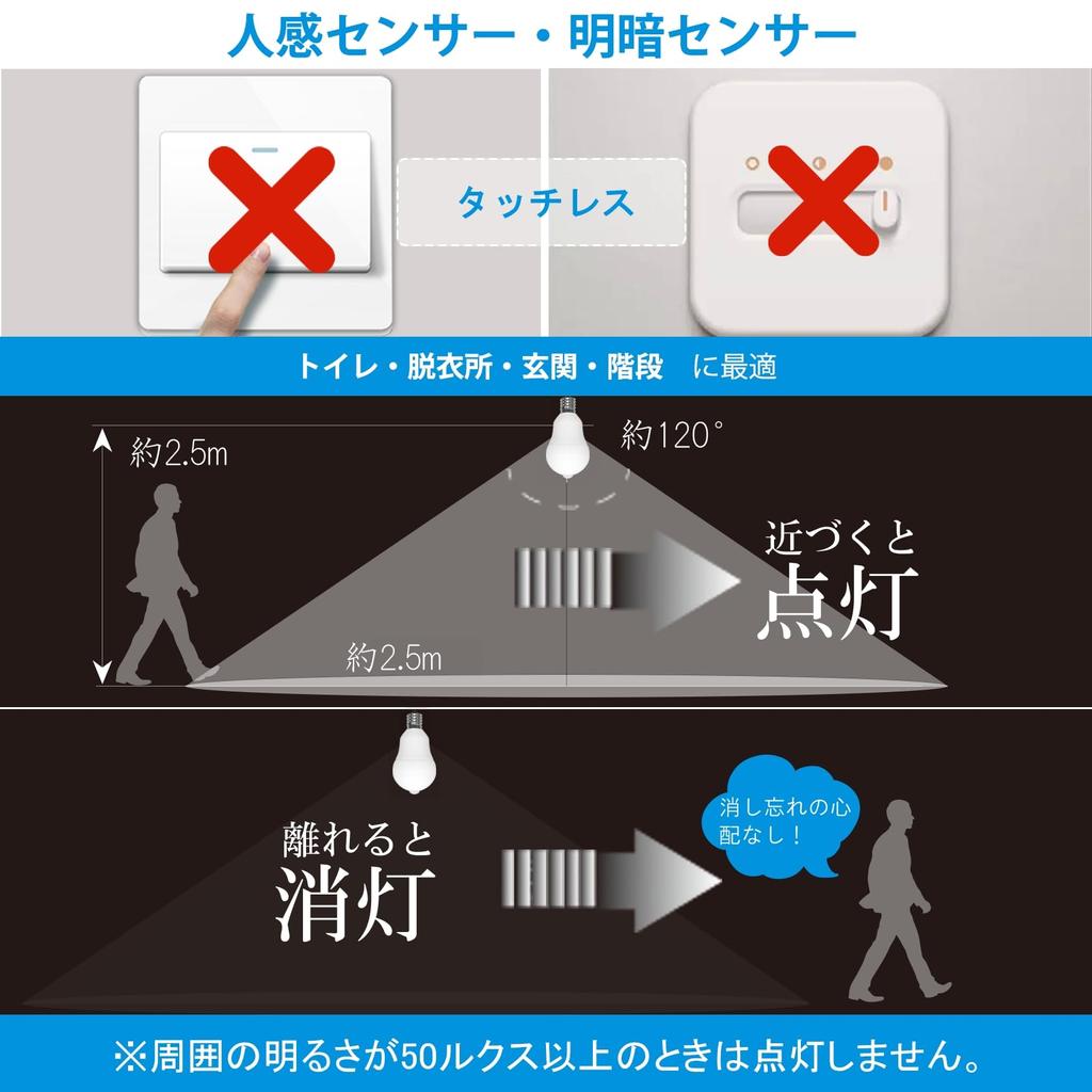 ORALUCE LED Light Bulb E17 Base Motion Sensor Light Bulb 40W Equivalent Daylight White 5000K 5W 500lm Automatic Turn With Sensor Prevents You From