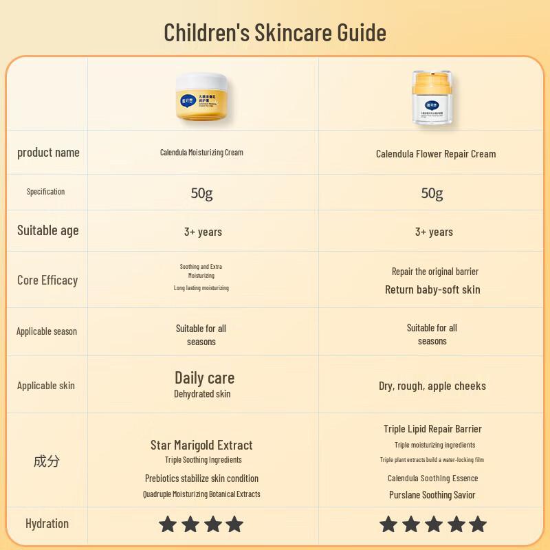 DaiKexi Календула Детский Увлажняющий Крем