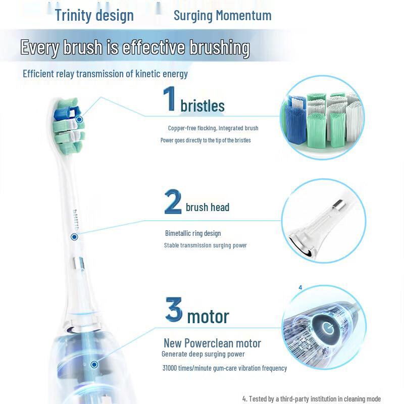 Philips DiamondClean Series 3 Electric Toothbrush CN plug (adapter included)