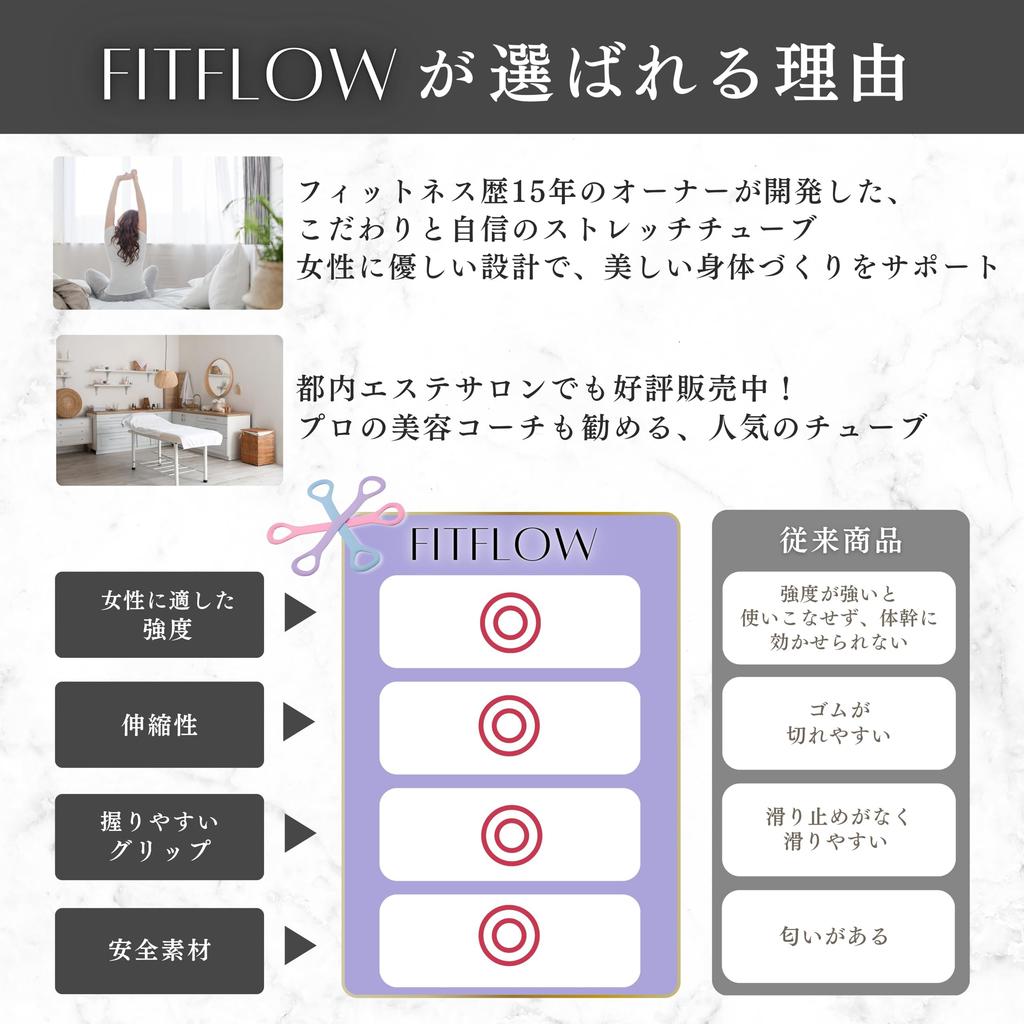 Руководство по использованию сумки для хранения Anywhere Beauty Training FITFLOW Training Tube 2025 Модель Сила для женщин Диета Точечная растяжка Упражнения Йога