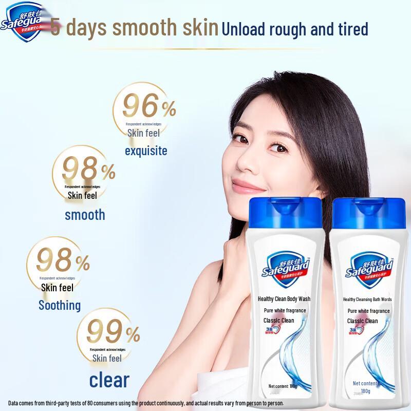 Гель для душа Safeguard