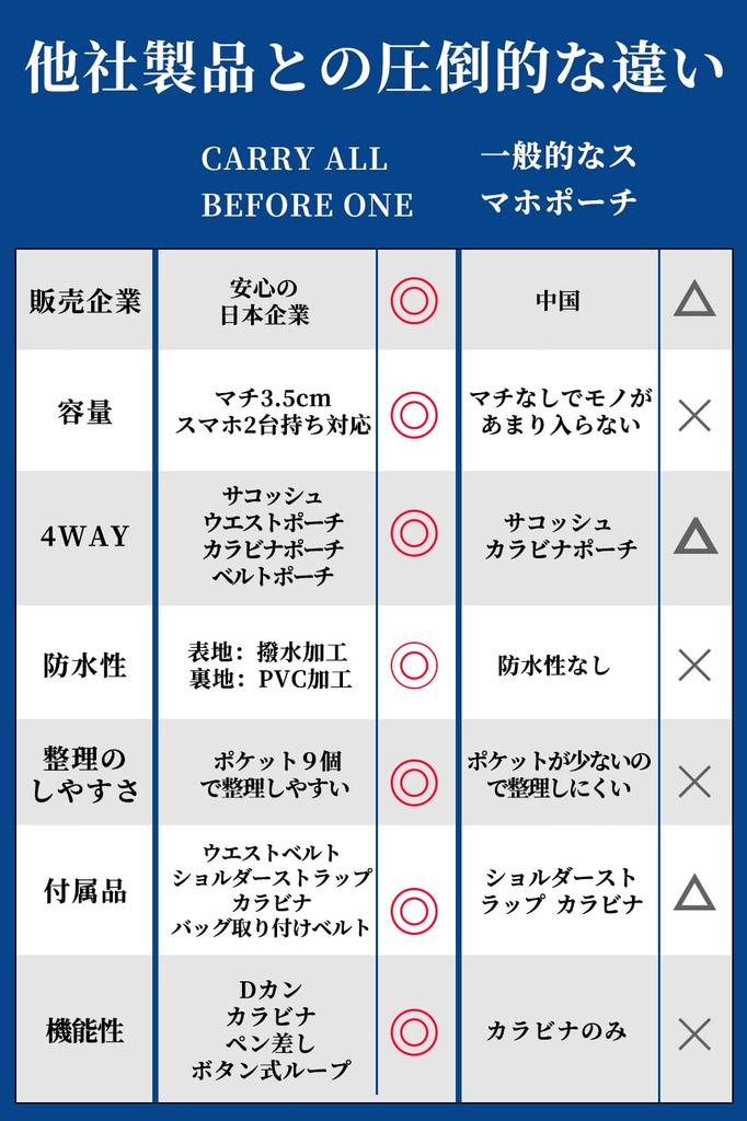 ВСЕ ПЕРЕД Мини Сумочка с Поясом Смартфон Ножницы Медсестра Для Ношения Работы Вмещает Две Включает Подходит для Формата Записной Книжки A6 Темно-синий [НОСИТЕ ОДНУ] 4-сторонняя Карабин,