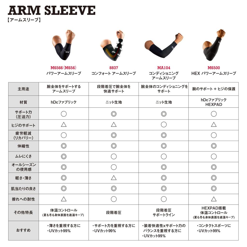 Yakult Tetsuto favorite Arm Arm Cover M656N Power Arm Sleeves No Logo 1 Piece S Black Compression Sweat Absorbing Fast Drying Sweat Relief Anti-UV