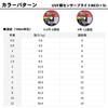 Daiwa UVF Shelf Sensor Bright NEO+Si2 #3 200m 5-Color