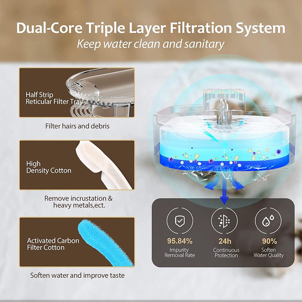 Automatic Cat Water Fountain for Cats and Dogs with Filter, LED Light