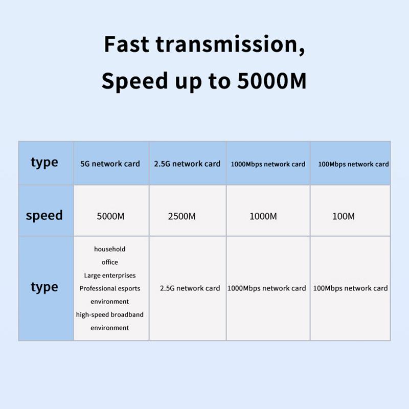 Адаптер USB 5 Гбит/с на Ethernet для ноутбука, чипсет RTL8157, 5000 Мбит/с USB3.2 на RJ45, сетевой конвертер 5G 2.5G 1G 100 Мбит/с