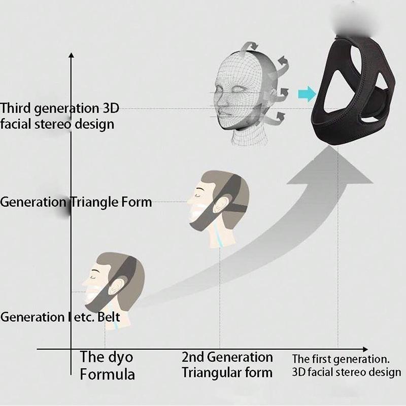 1pcs New Anti-mouth Breathing Bandage Anti-snoring Belt Anti-snoring Belt Men's and Women's Belt Health Anti-snoring Belt