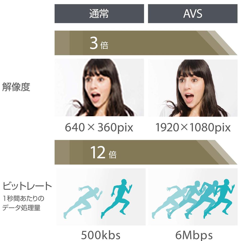 Marantz AVS система потокового видео Marantz Все-в-одном