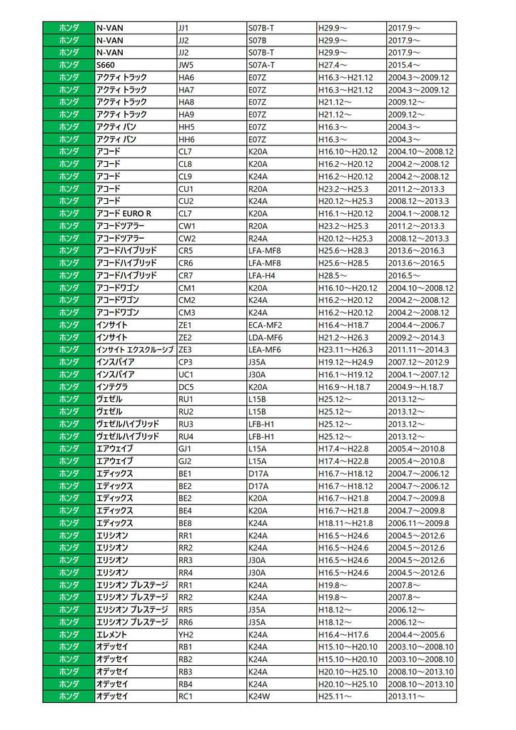Фильтр HO-2 1 шт. [Серия Honda] [Представительский оригинальный номер 15400-RTA-003 15400-RTA-004]