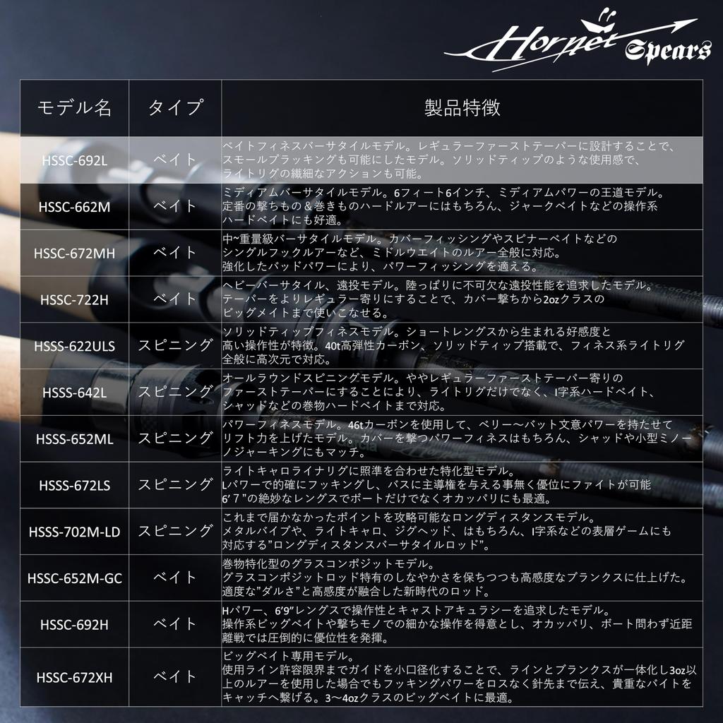 AbuGarcia Hornet Spears Bass Rod Bait Rod HSSC-692L 2-Piece