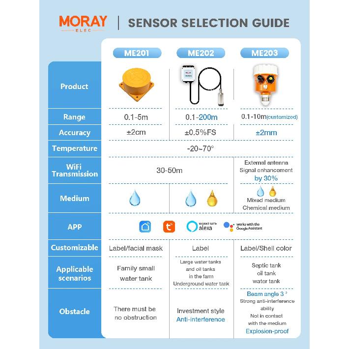 ME202W 5m Measuring Rang SmartLife TUYA App Smart Home Real Time Reminder Wifi Mobile Liquid Ultrasonic Water Level Sensor