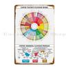 Coffee Flavour Profiles Flavour Wheel And Regional Maps Metal Sign Kitchen Plaques Cave Living Room Personalized Tin Sign Poster