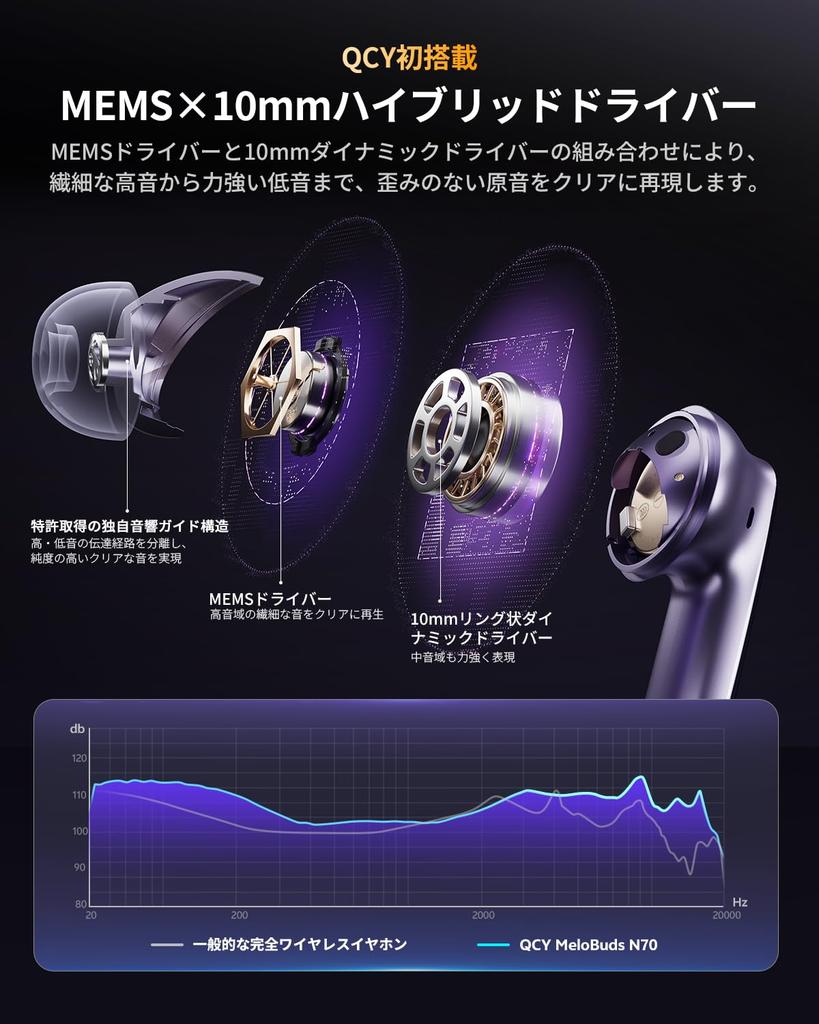 QCY MeloBuds N70 Беспроводные Шумоподавление MEMS 10мм Динамические LDAC Bluetooth Захват Окружающего Звука Носить Четкий Беспроводной До 50 Часов от Приложения IPX5 Технический