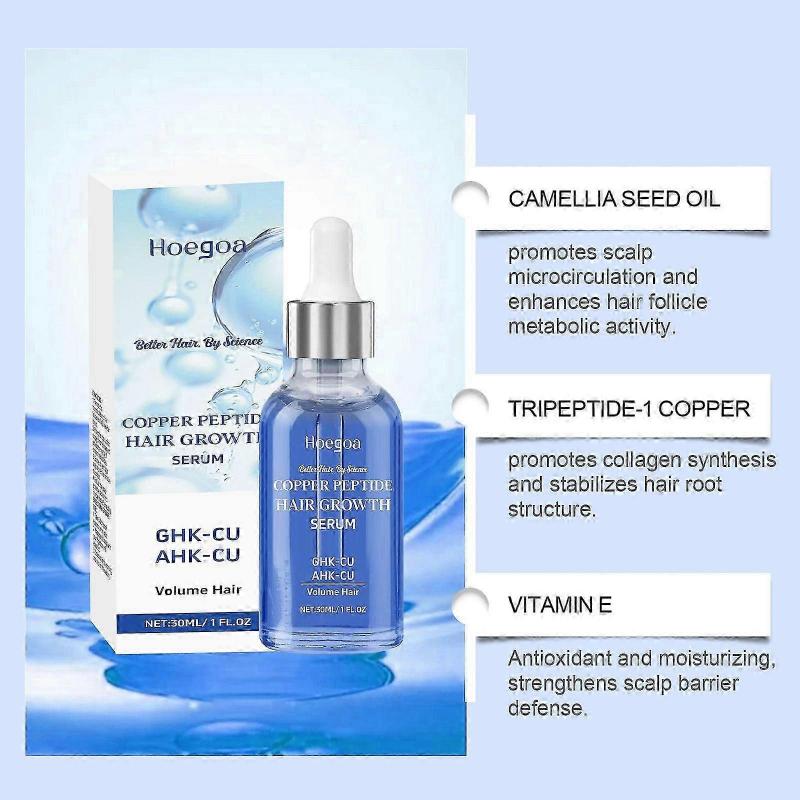 Advanced Copper Peptide Hair Regrowth Formula, Copper Peptide Hair Growth Treatment Serum for Women Men, Copper Peptide Serum for Hair, 30ml