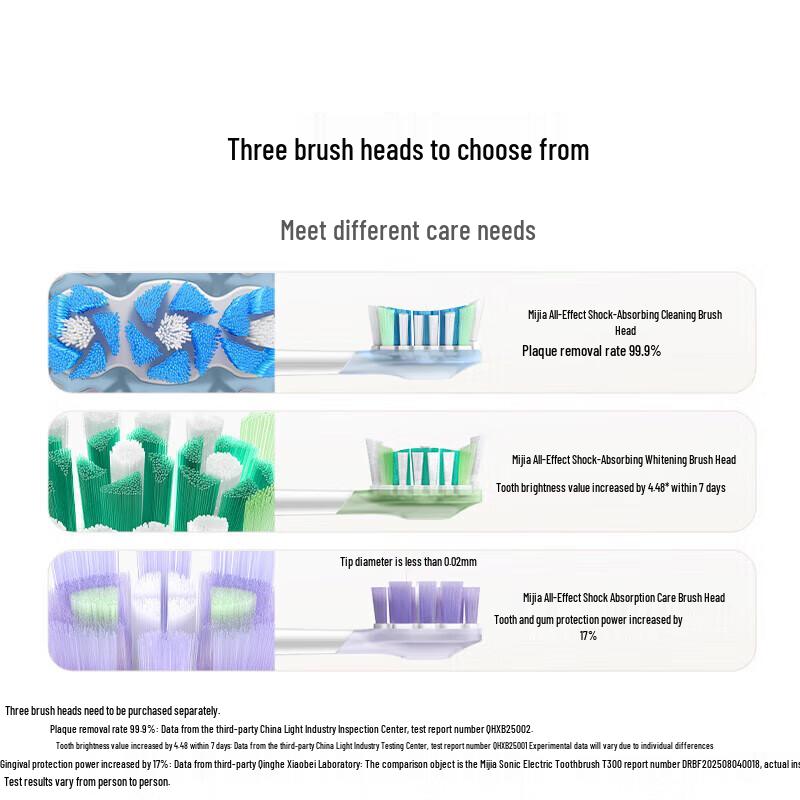 Mijia Multi-directional Oscillating Electric Toothbrush