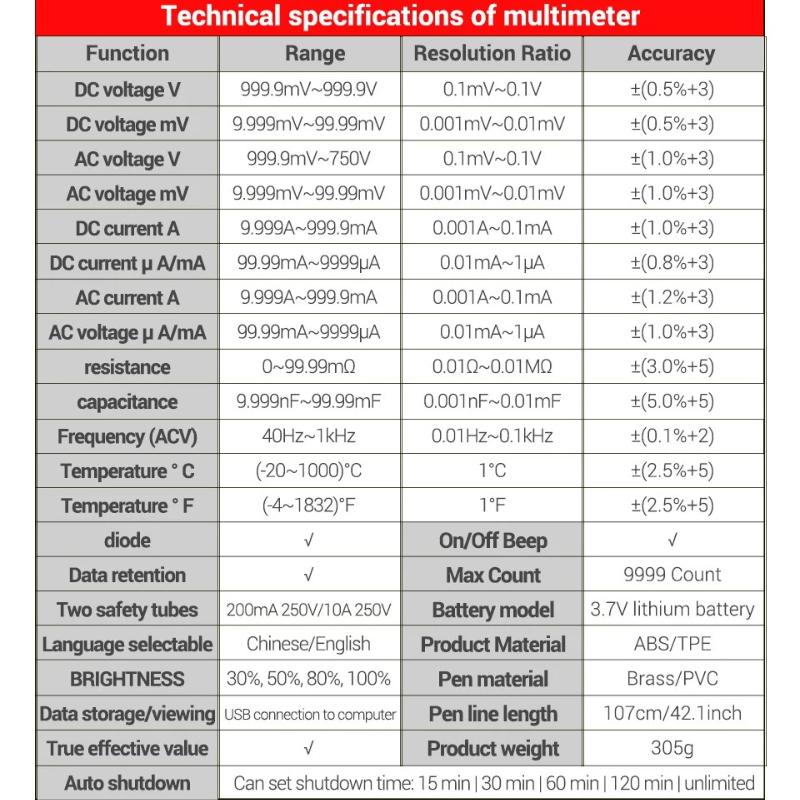 ANENG AOS02 Digital Oscilloscope Transistor Test Multimeter 48MS/s Sampling Rate 10MHZ Analog Bandwidth Support Waveform Storage Portable Tester Tools