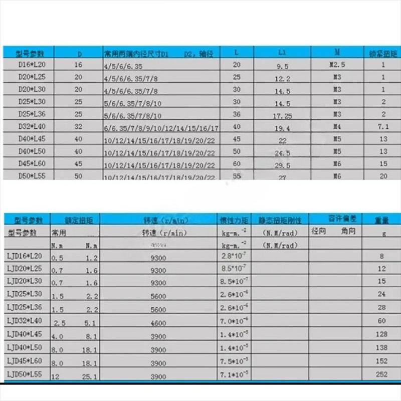 CNC Shaft Coupling Rigid Clamping Jaw Coupling High TEMP 300°C Bore 4/5/6 / 6.35 / 7/8/10 mm Motor shaft Joint Connector Motor