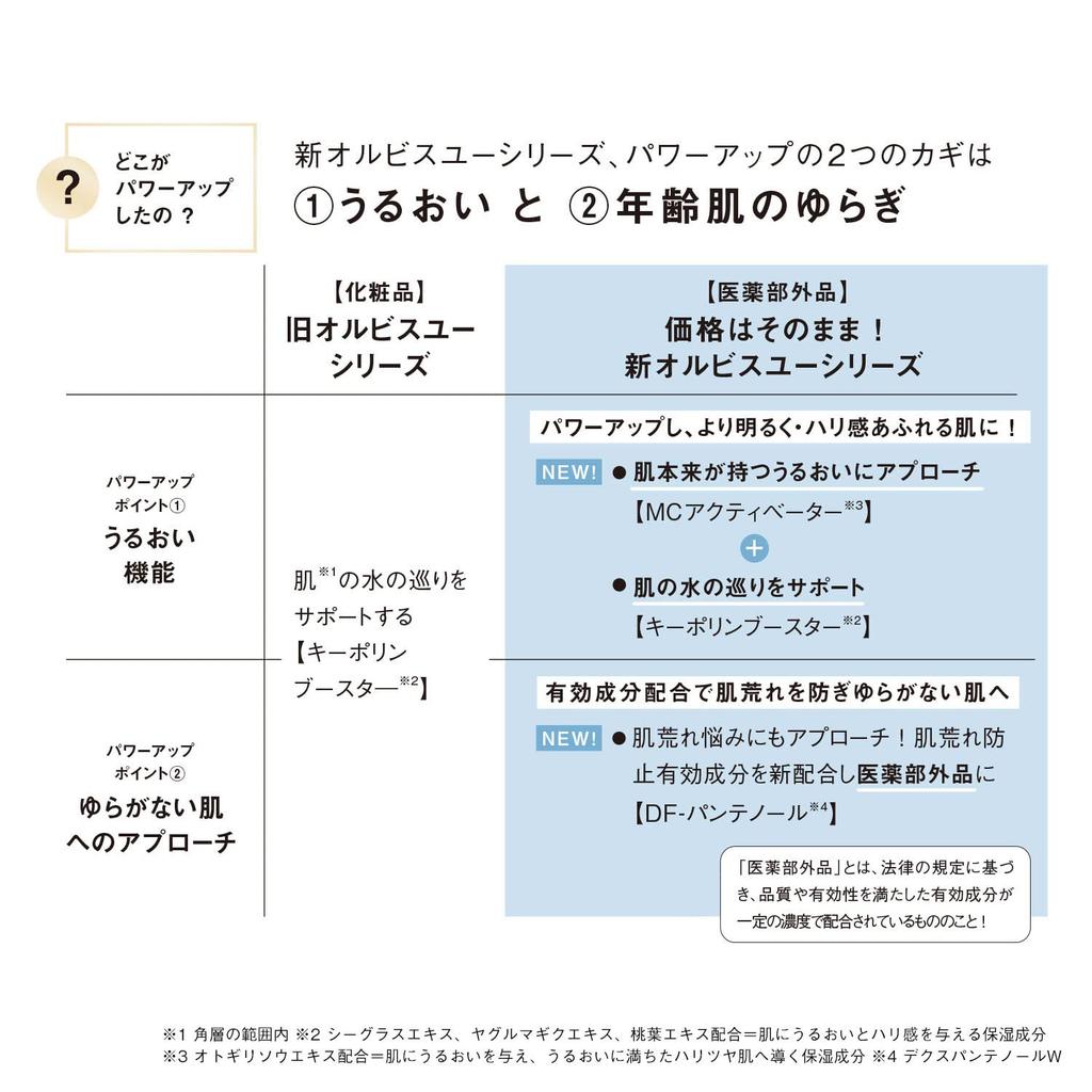 ORBIS You Essence Lotion Увлажняющий лосьон для ухода за кожей, профилактика огрубения кожи, сменный блок 180 мл, лосьон, сменный блок, квази-лекарство 1. 3.