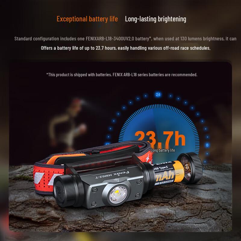 Fenix HM62-T Headlamp