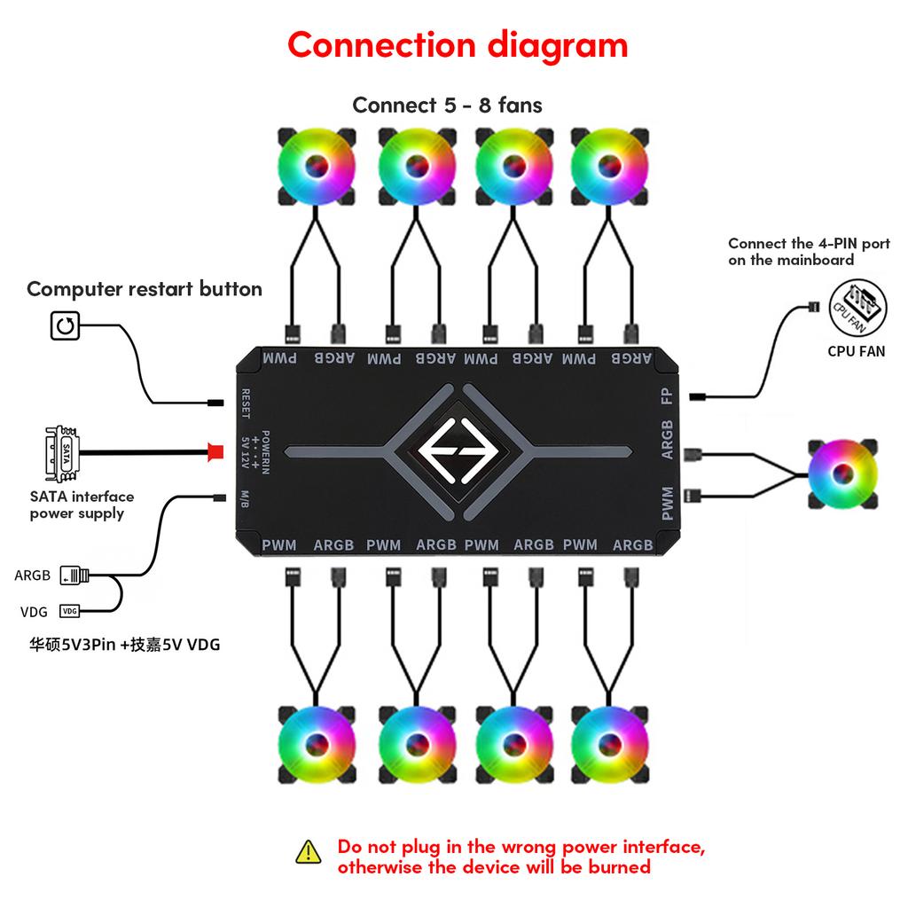 ARGB Контроллер SATA 4 Pin PWM 5V 3 Pin Синхронизация Беспроводной Пульт Дистанционного Управления Вентилятор Охлаждения HUB Адаптер Компьютерный Корпусной Вентилятор PWM