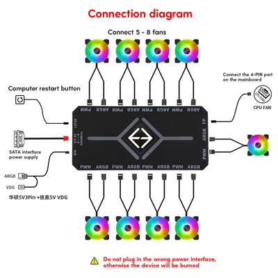 ARGB Контроллер SATA 4 Pin PWM 5V 3 Pin Синхронизация Беспроводной Пульт Дистанционного Управления Вентилятор Охлаждения HUB Адаптер Компьютерный Корпусной Вентилятор PWM