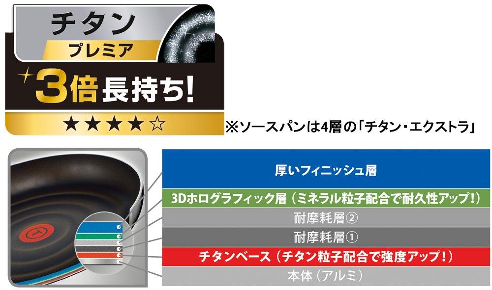 Tefal Кастрюля и сковорода Набор из 9 предметов со съемной ручкой и крышкой Ingenio Neo Gran Blue Premier Set 9 Только для газа L61491 Модель 2016 Огонь/Обогреватель
