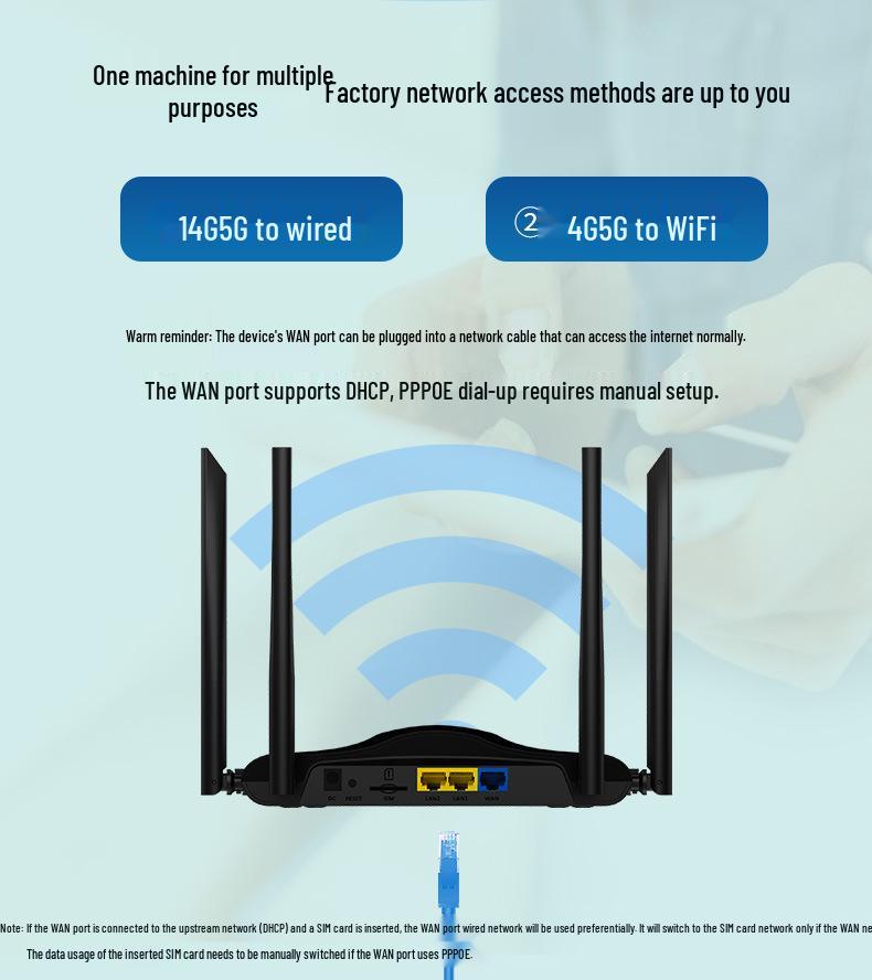 Беспроводной WiFi-роутер 4G LTE со слотом для SIM-карты, 4 антенны, 300 Мбит/с, для сети Ближнего Востока.