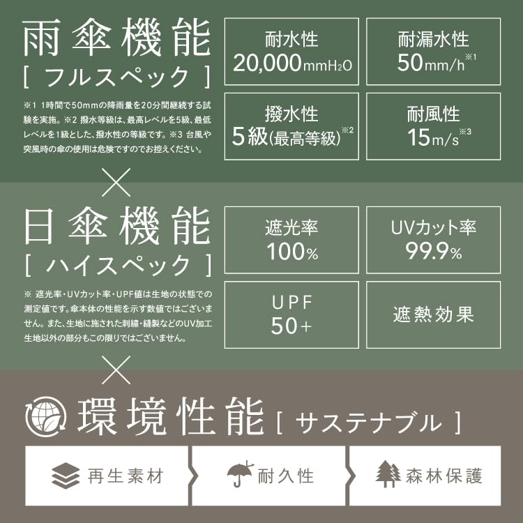 SiNCA MINI 53 Brown Parasol Light UV UPF Suitable for Sun and Folding for Men and Simple and Elegant Windproof Up To Stylish and Product Wpc. (100%