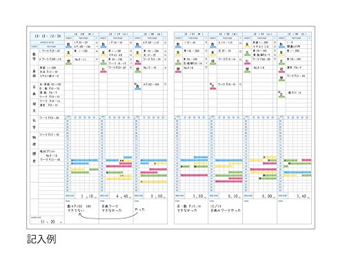 KOKUYO Campus Study Planner Weekly Ruled A5 Pink Set (Notebook) No-Y82MW-RP 5-Book